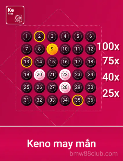 Spribe Kn May Mắn Portrait